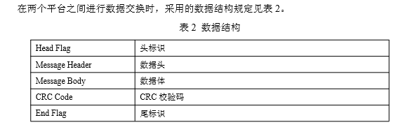 交通部部标808协议,809协议,796标准,794认证标准的区别插图1