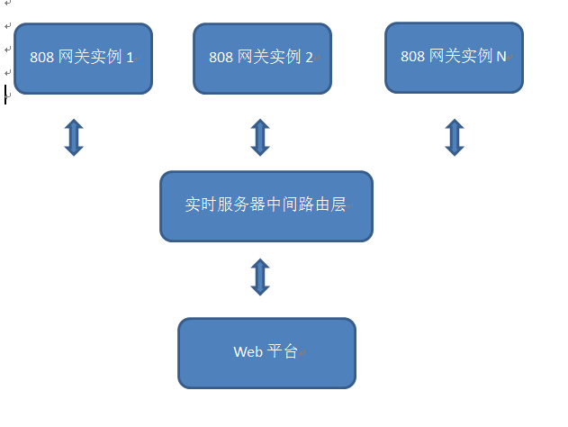 GPS部标平台的架构设计(十)-基于Asp.NET MVC构建GPS部标平台