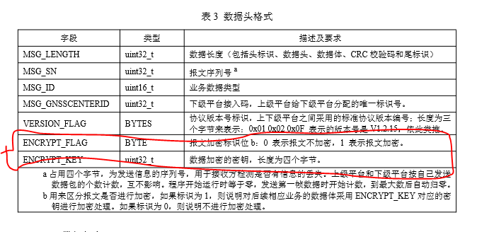 809消息头结构