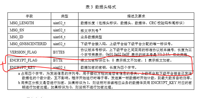 交通部部标808协议,809协议,796标准,794认证标准的区别插图2