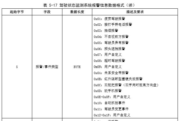 主动安全平台报警类型