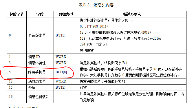 驾培协议消息头