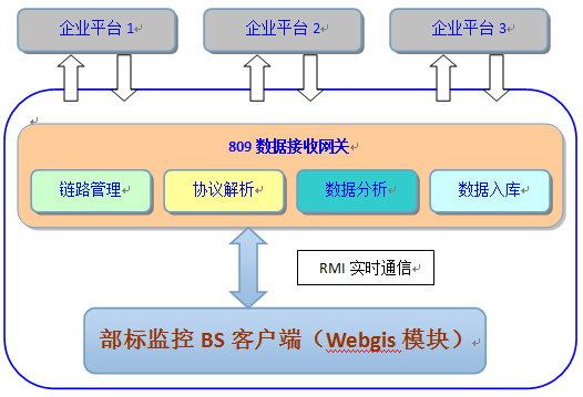 能否使用Netty框架来构建P2P网络,比如一
