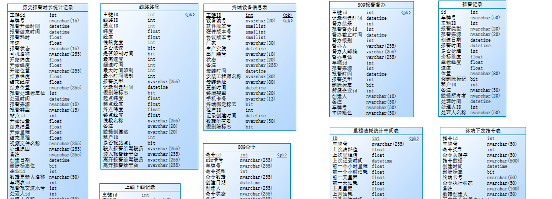 部标监控平台数据字典