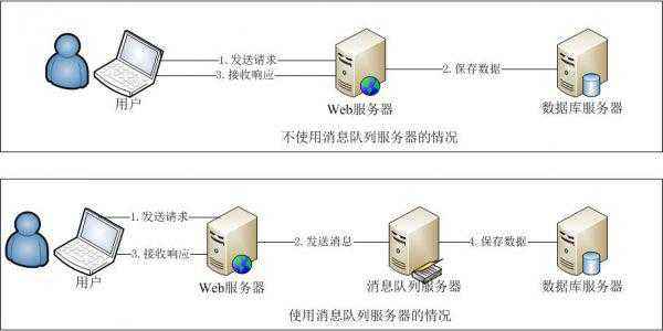 基于redis的部标808报警推送