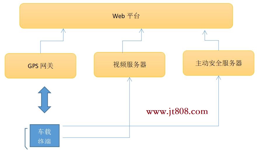 苏标主动安全平台架构设计