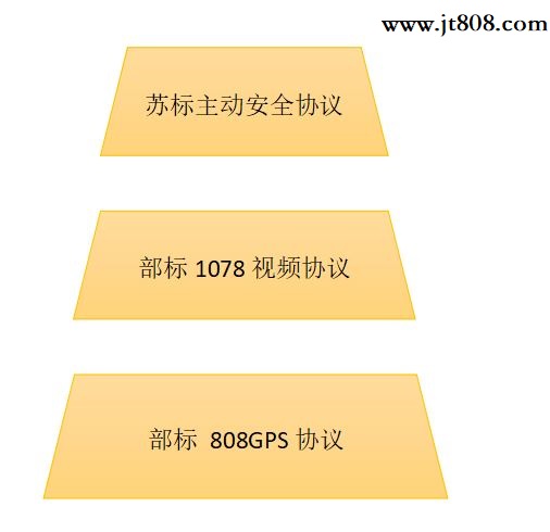 基于Redis + RabbitMQ的苏标主动安全平台架构设计