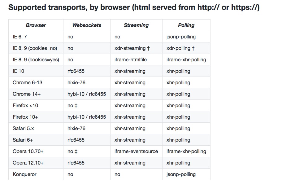 浏览器支持websocket